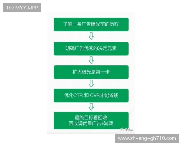 校园地面游戏施工周期分析与优化方案探讨